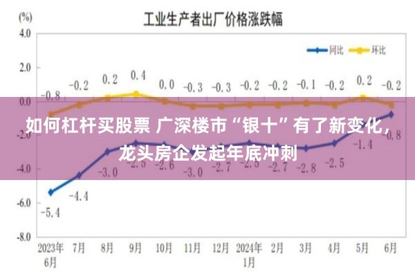 如何杠杆买股票 广深楼市“银十”有了新变化，龙头房企发起年底冲刺